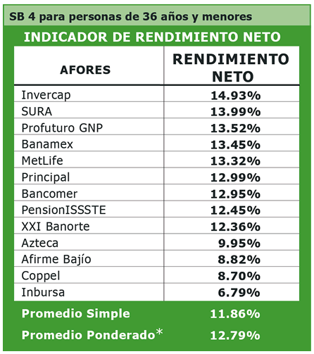 Sifore Básica 4 de Enero L.P