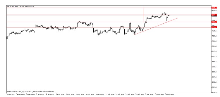dax