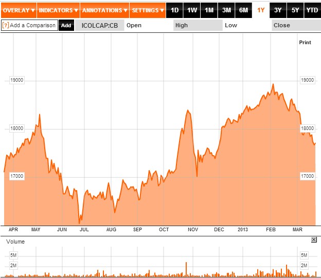 ETF iCOLCAP