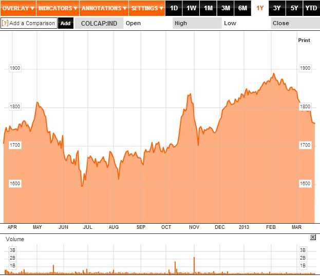 ETF Colcap