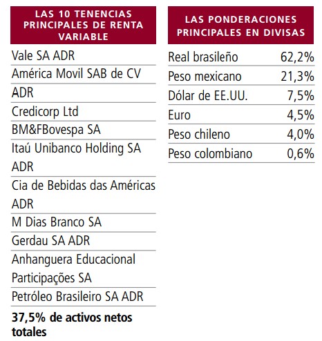 Composición fondo