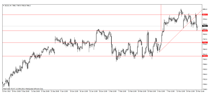 Análisis Técnico Diario Dax
