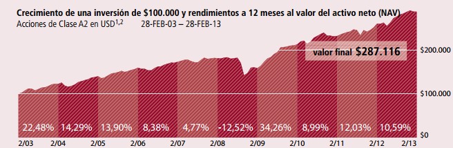 Rentabilidad