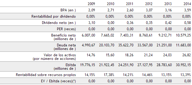 datos grupo televisa