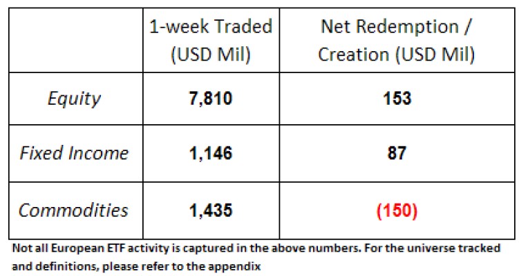 ETFs resumen semanal. Evolución