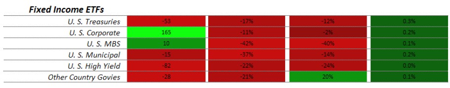 Renta fija Evolución ETFs EEUU