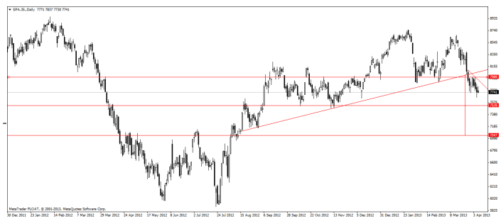 grafica ibex
