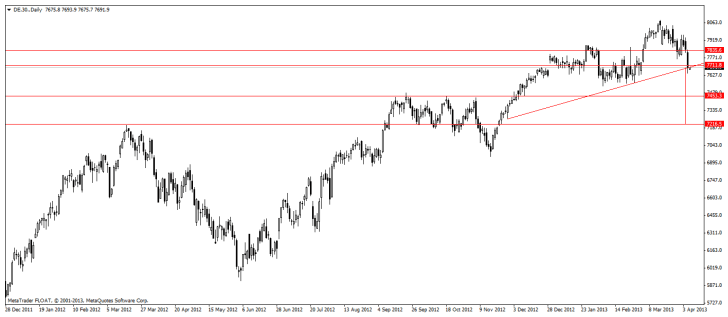 grafico dax
