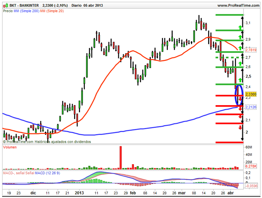 grafico bankinter