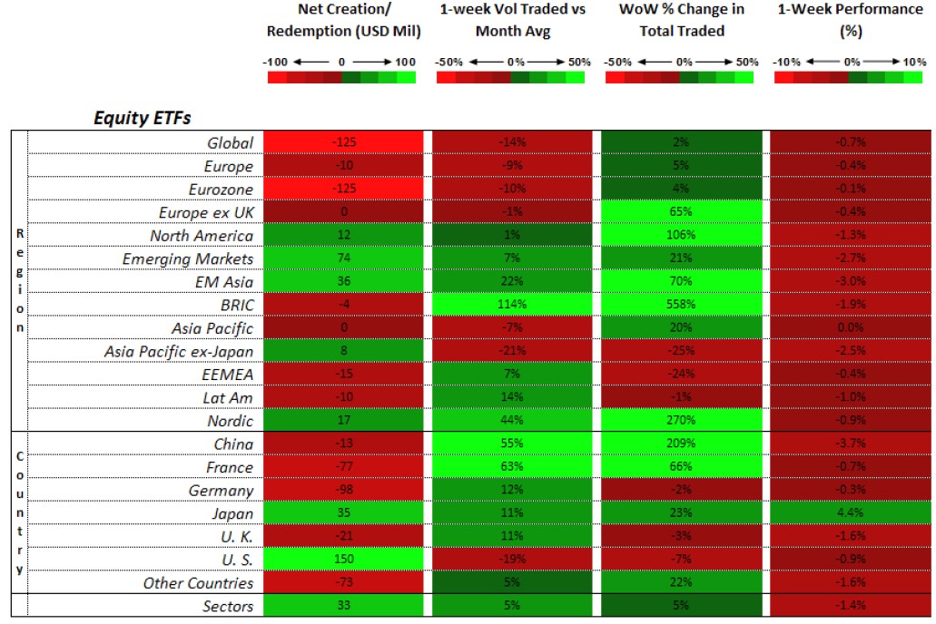renta variable ETFs europeos evolución