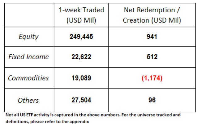 ETFs EE.UU. Evolución