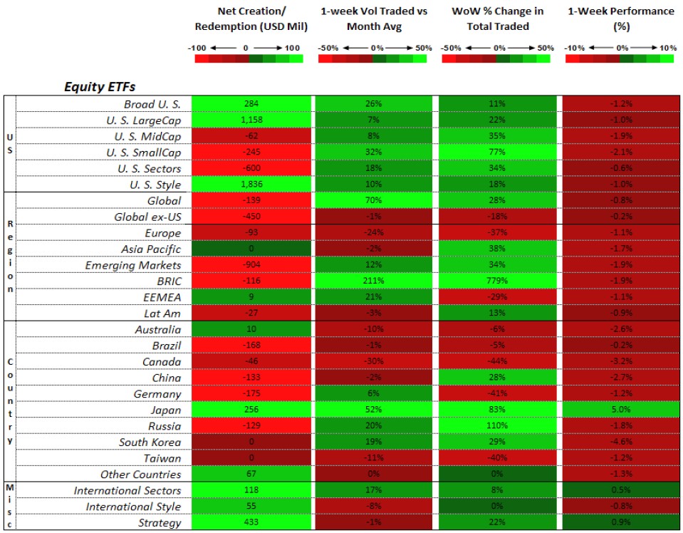 Renta variable ETFs EEUU. Evolución