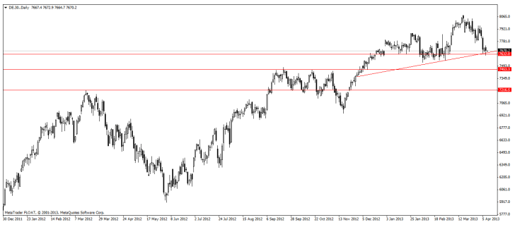 analisis tecnico dax