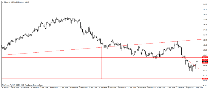 analisis tenico crudo