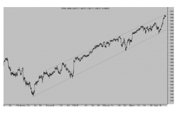 sp500