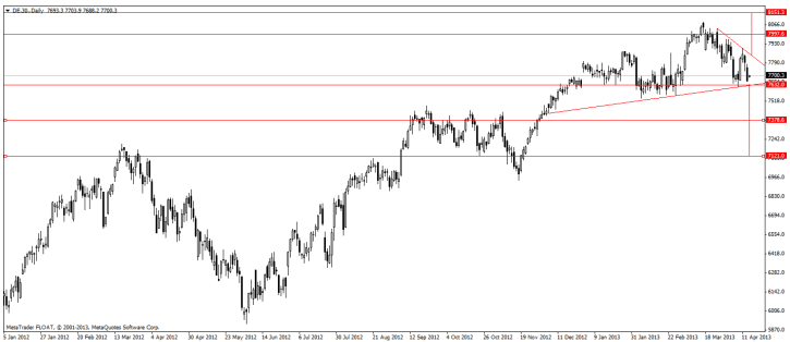 dax
