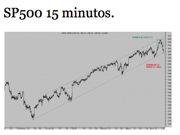 sp500