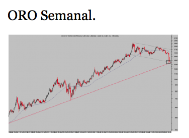 oro semanal