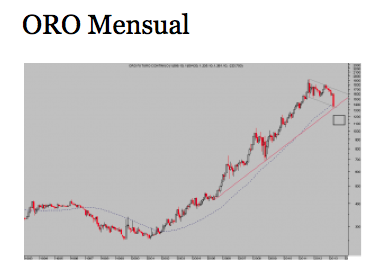 oro mensual