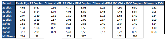 tabla