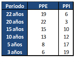 tabla