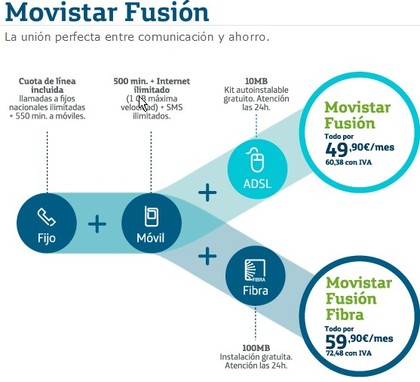Tarifas de fresado forex