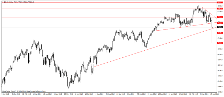 dax