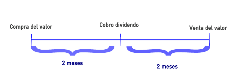 Declaracion renta trader opciones binarias españa