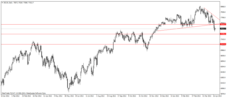 dax