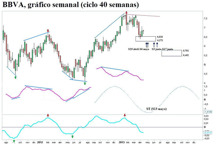 bbva 40 semanas