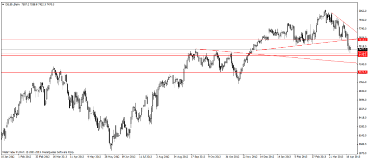 dax