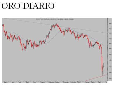 oro diario
