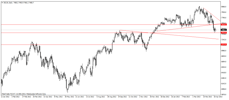 dax