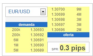 Forex eur usd spread