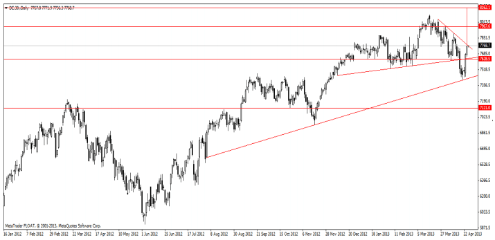 dax