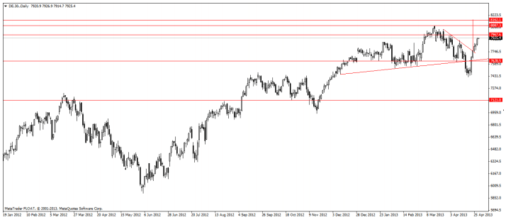 dax