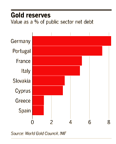 reservas oro materias primas