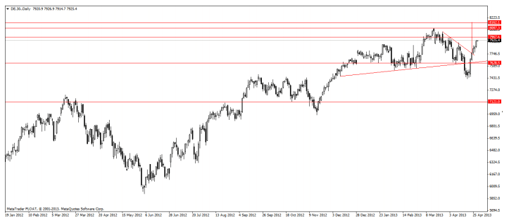 dax