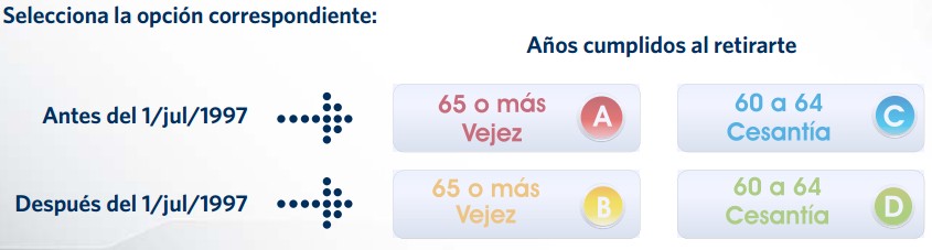 Afore Inbursa, tipos de jubilación