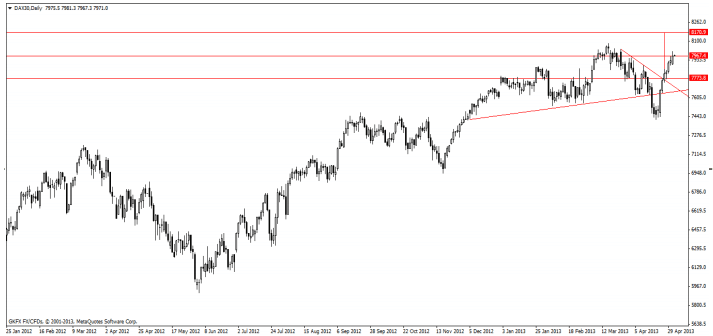 dax
