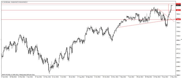 dax