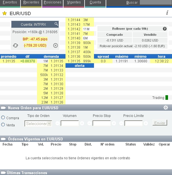 Spread forex 0,3