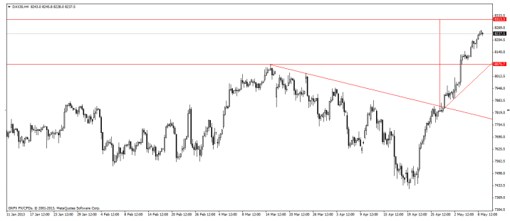 dax