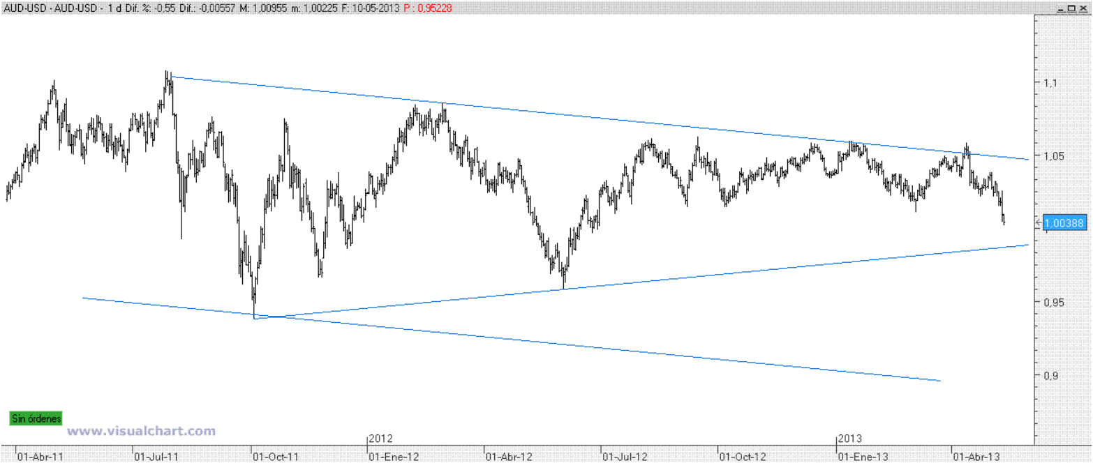 aud