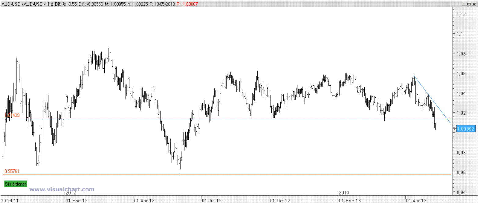 aud2