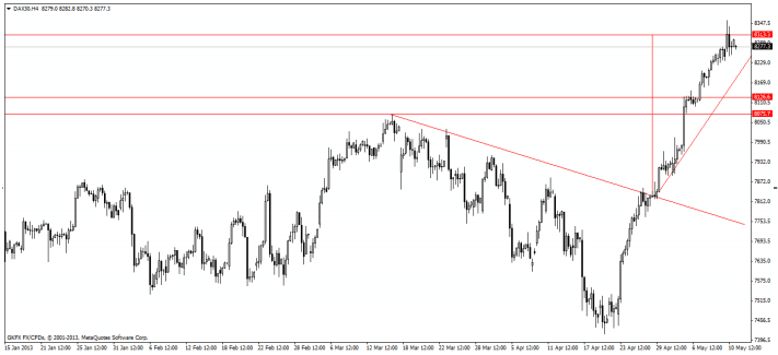 dax