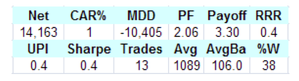 nasdaq