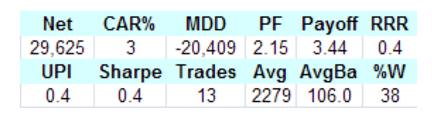 nasdaq 100