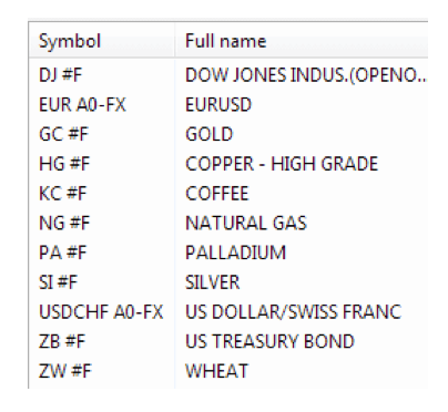 Tabla correlaciones forex