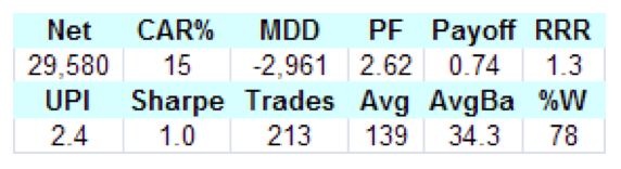 forex